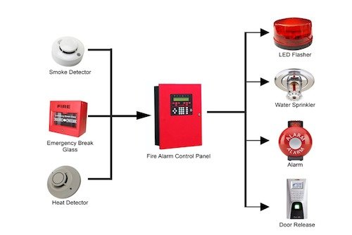 Fire Alarm System