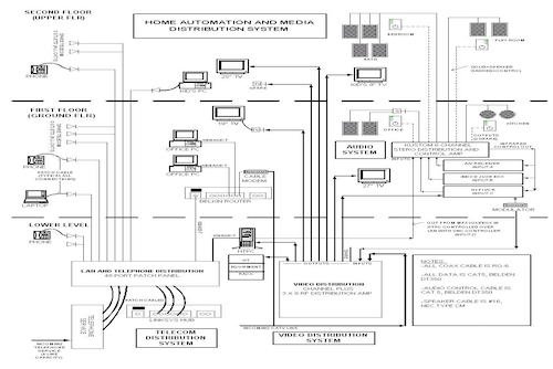 Structured Cabling